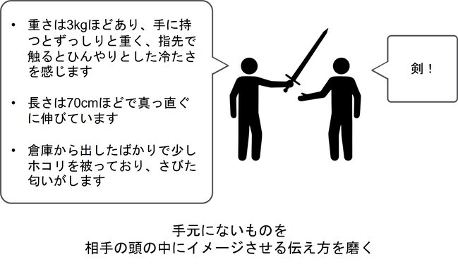 ボイスデッサンゲームとは