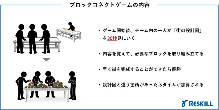 ブロックコネクトゲームの内容