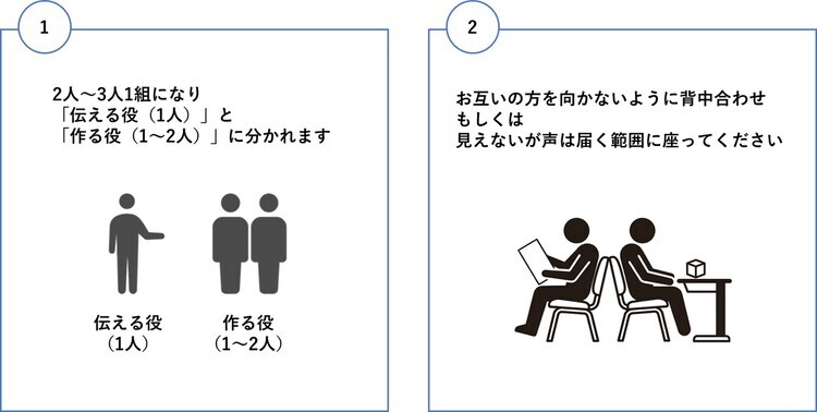 ブロックチャレンジゲームの流れ説明