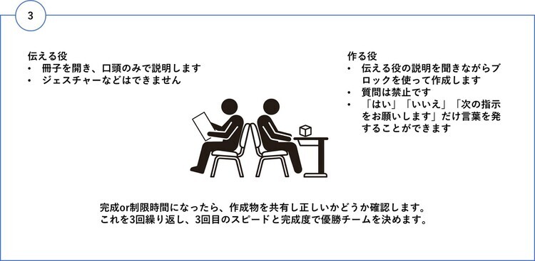ブロックチャレンジゲームの流れ説明②