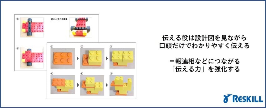 ブロックチャレンジゲームのポイント