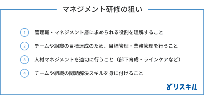 マネジメント研修の狙い