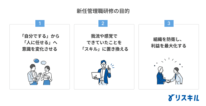 新任管理職研修が求められる背景