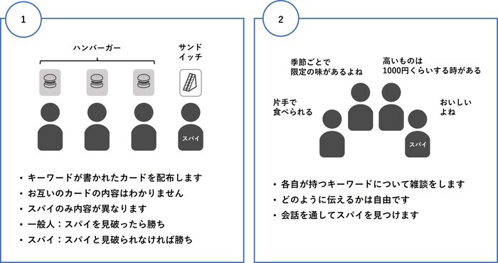 ワードスパイゲームのルール説明①