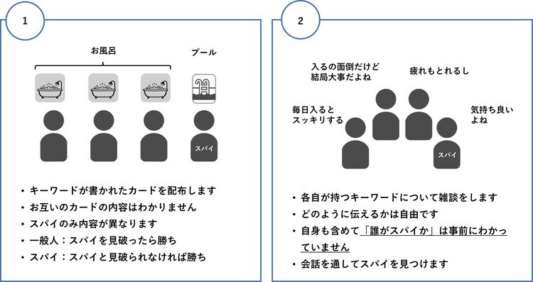 ワードスパイゲームのルール説明①