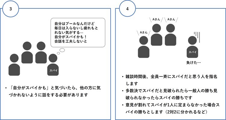 ワードスパイゲームのルール説明②