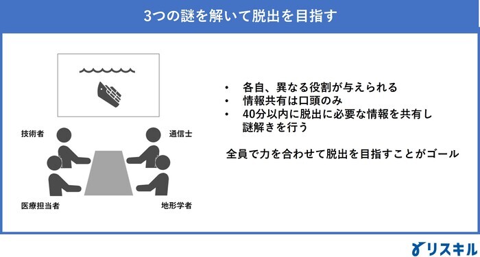脱出ゲームとは