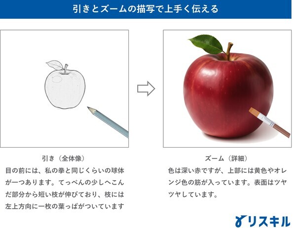 ボイス・デッサンゲームで身に付く描写のコツ