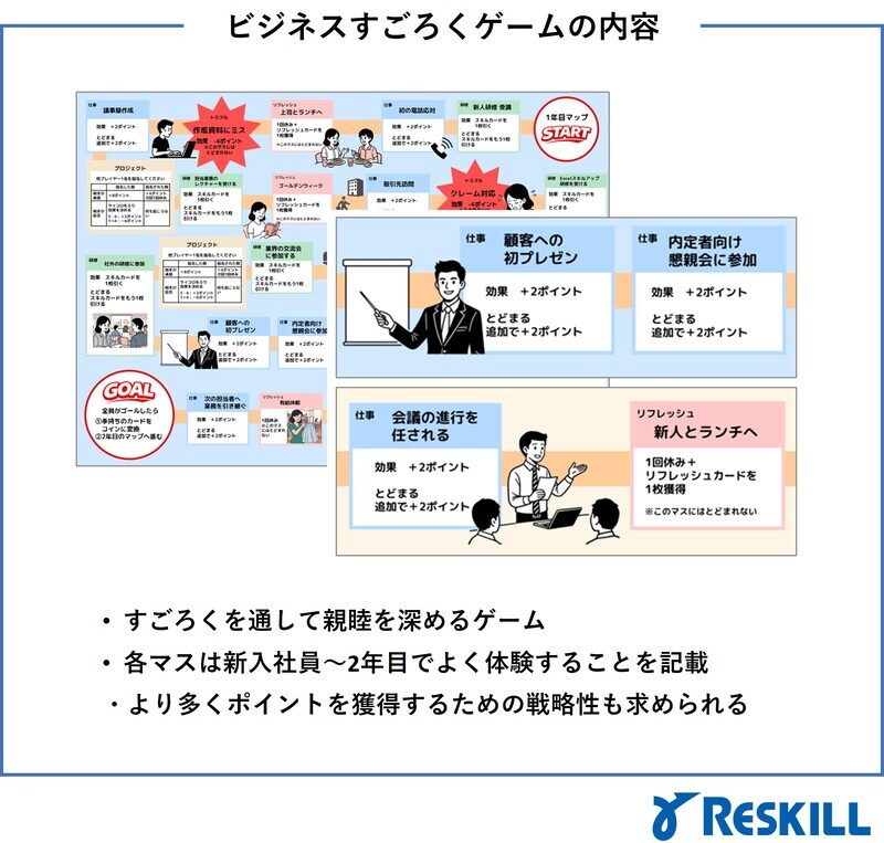 ビジネスすごろくとは