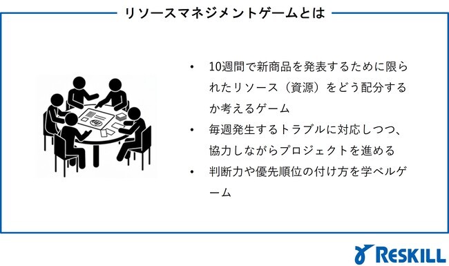 リソースマネジメントゲームとは