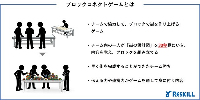 ブロックコネクトゲームとは