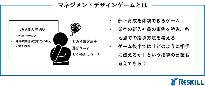 マネジメントデザインゲームとは