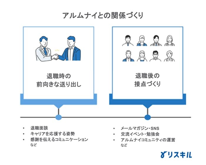 アルムナイとの関係づくり