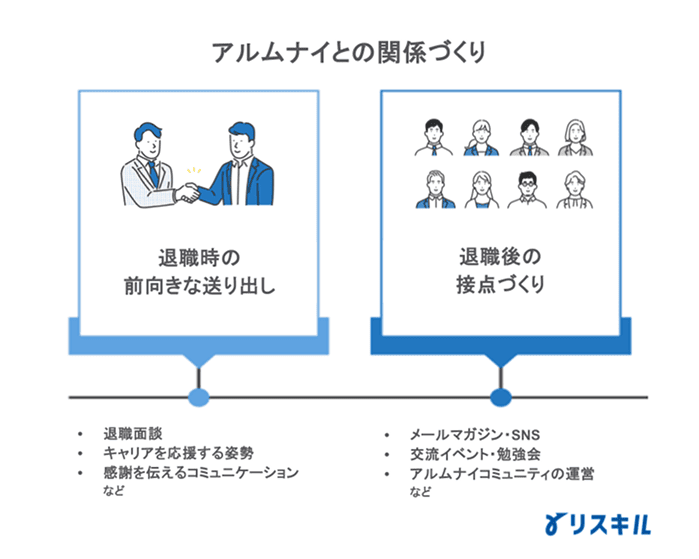 アルムナイとの関係づくり