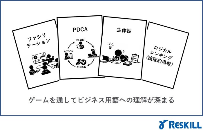 ワード圧縮ゲームで身に付く力