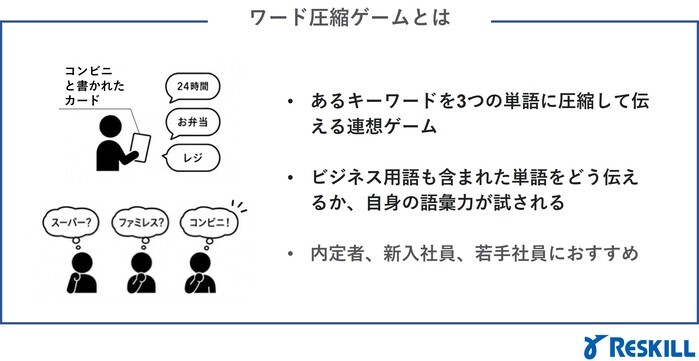 ワード圧縮ゲームとは