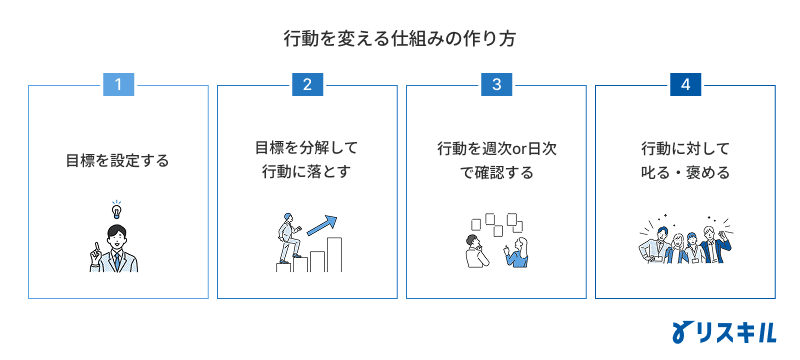行動を変える仕組みの作り方