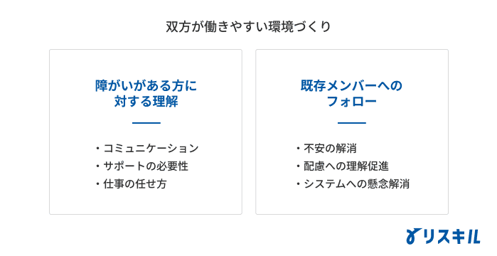 リスキルの障がい者活躍推進研修で扱う内容