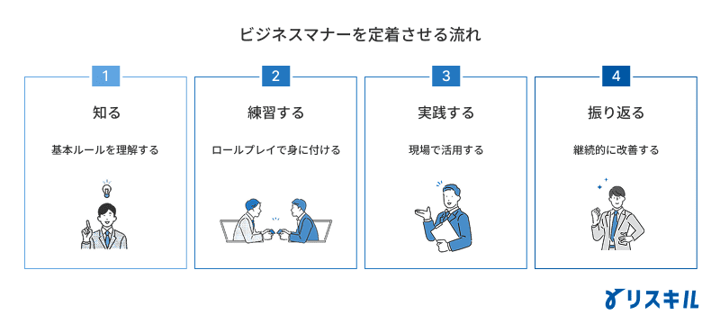 ビジネスマナーを定着させる流れ