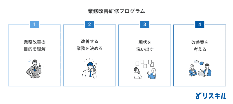 業務改善研修プログラム