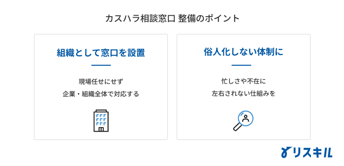 カスハラ相談窓口整備のポイント