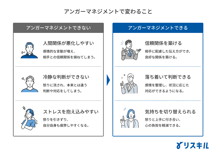 アンガーマネジメントで変わること
