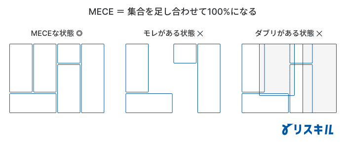 MECEとは
