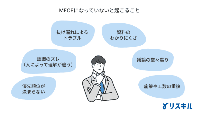 MECEになっていないと起こること