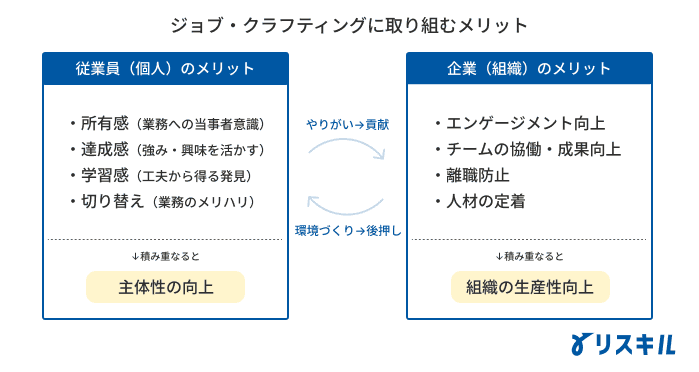 ジョブクラフティングに取り組むメリット