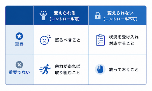 怒る必要があるかの判断軸