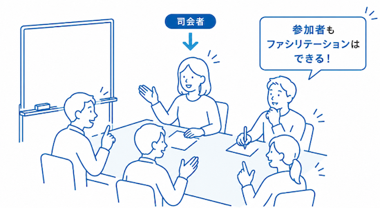 司会者以外のファシリテーション