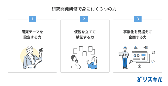 研究開発研修で身に付く3つの力