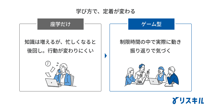 学び方と定着