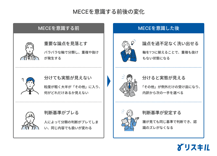 MECEを意識する前後の変化