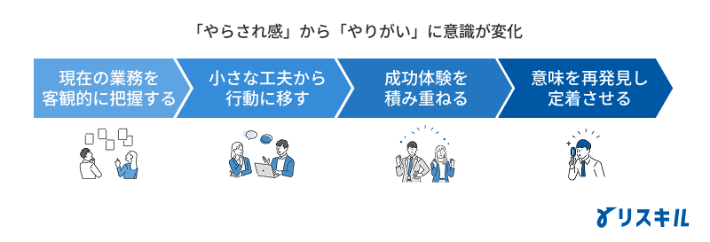 「やらされ感」から「やりがい」へ