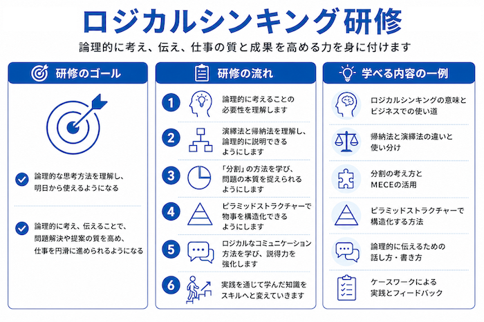 ロジカルシンキング研修とは
