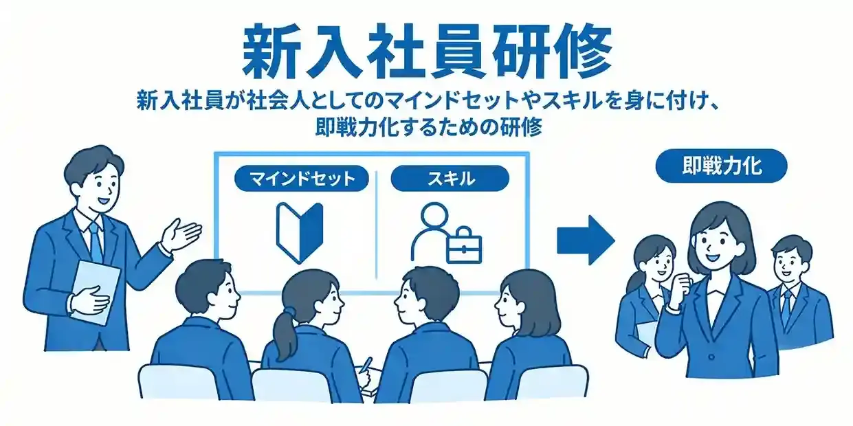 新入社員研修とは