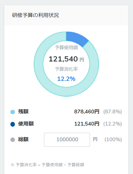総額を設定する