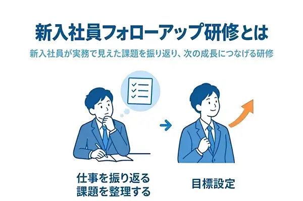 新入社員研修フォローアップ研修とは