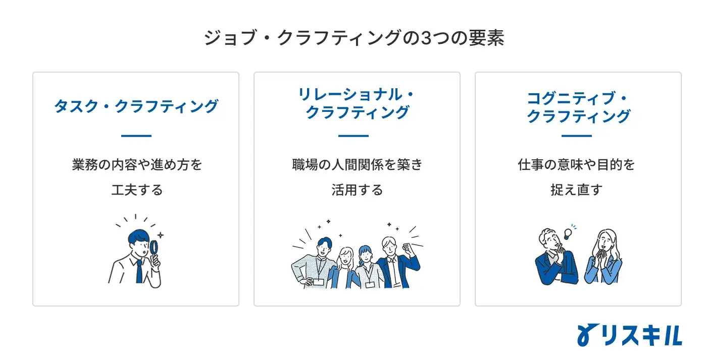 ジョブ・クラフティングの3つの要素