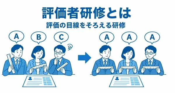 評価者研修とは