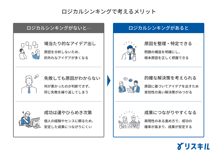 ロジカルシンキングを学ぶメリット