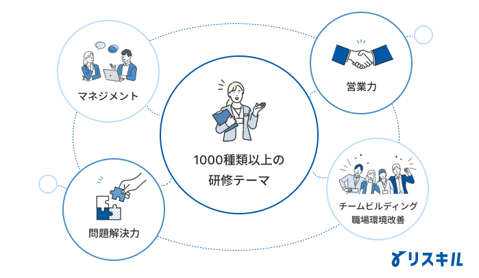 テーマ別研修とは