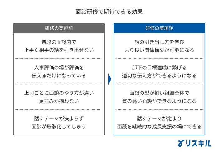 面談研修とは