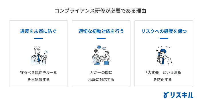 コンプライアンス研修で身に付くスキル
